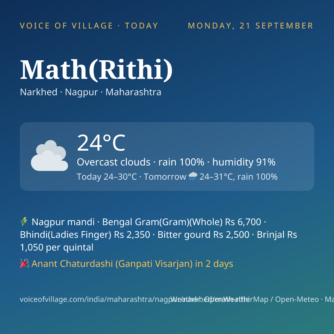Math(Rithi) today