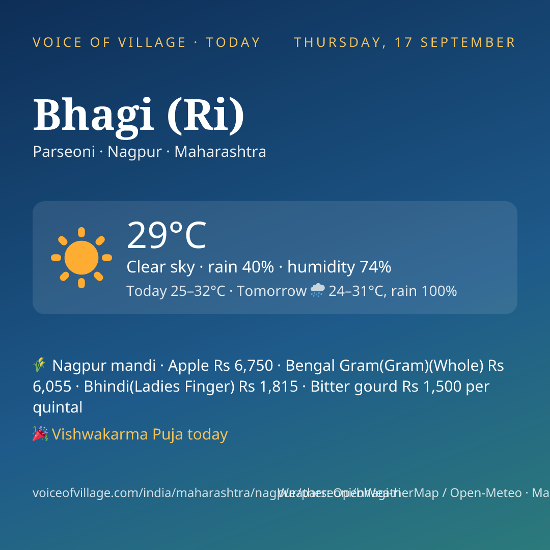 Bhagi (Ri) today