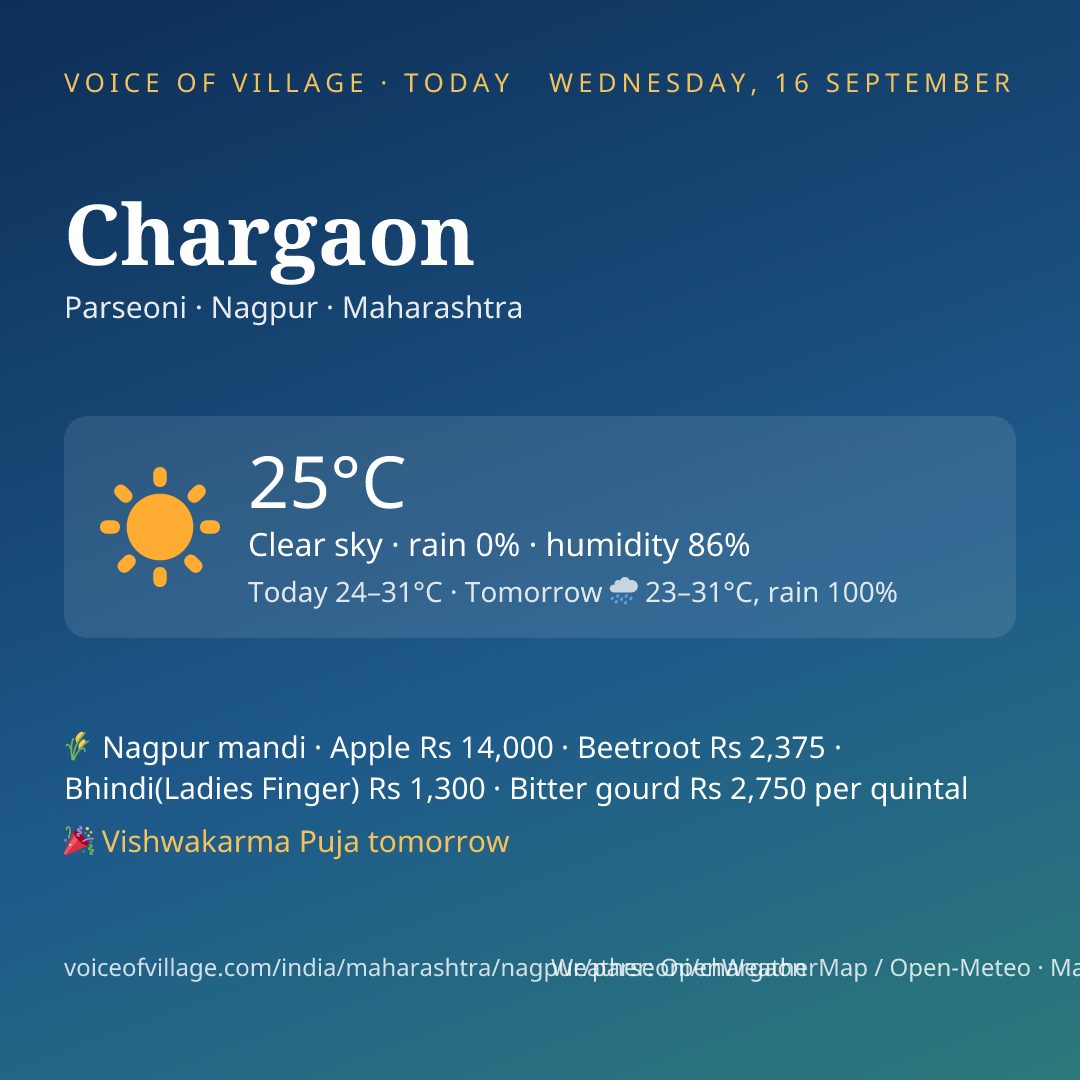 Chargaon today