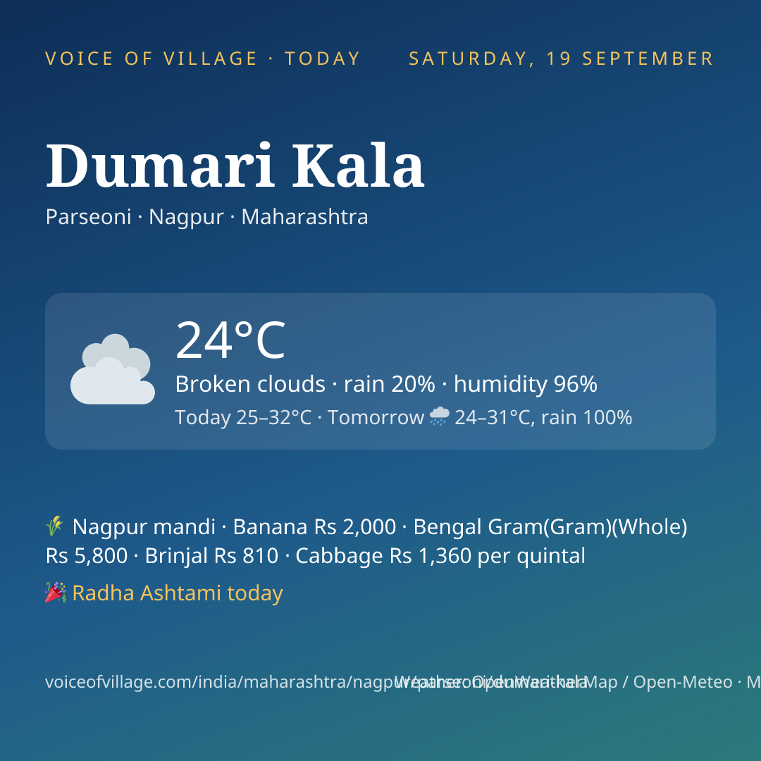 Dumari Kala today