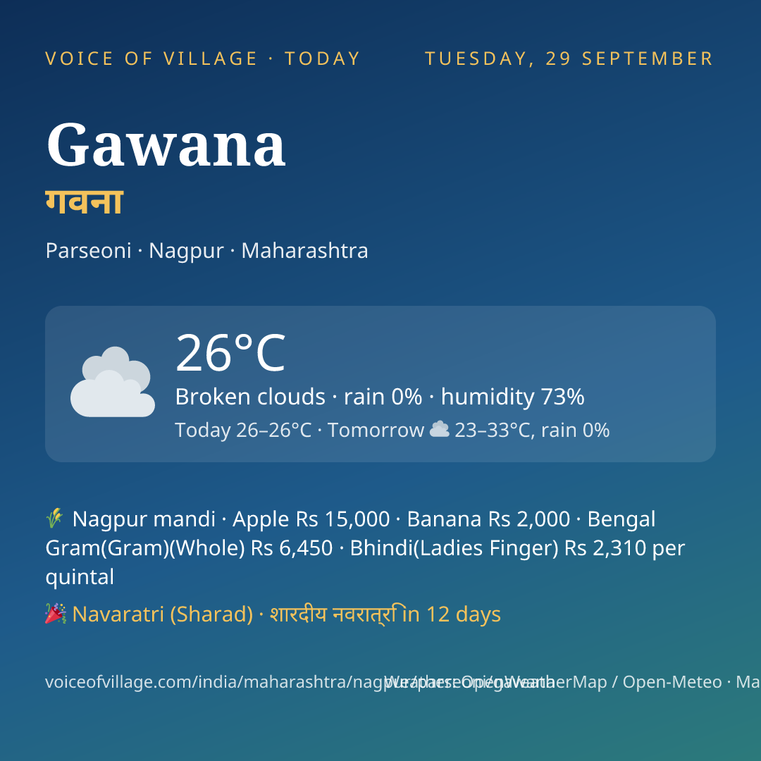 Gawana today