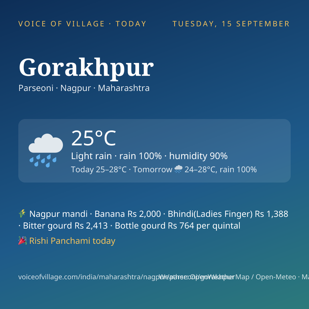 Gorakhpur today