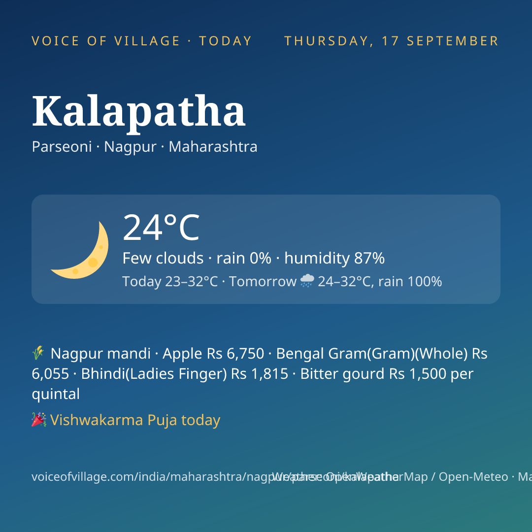 Kalapatha today