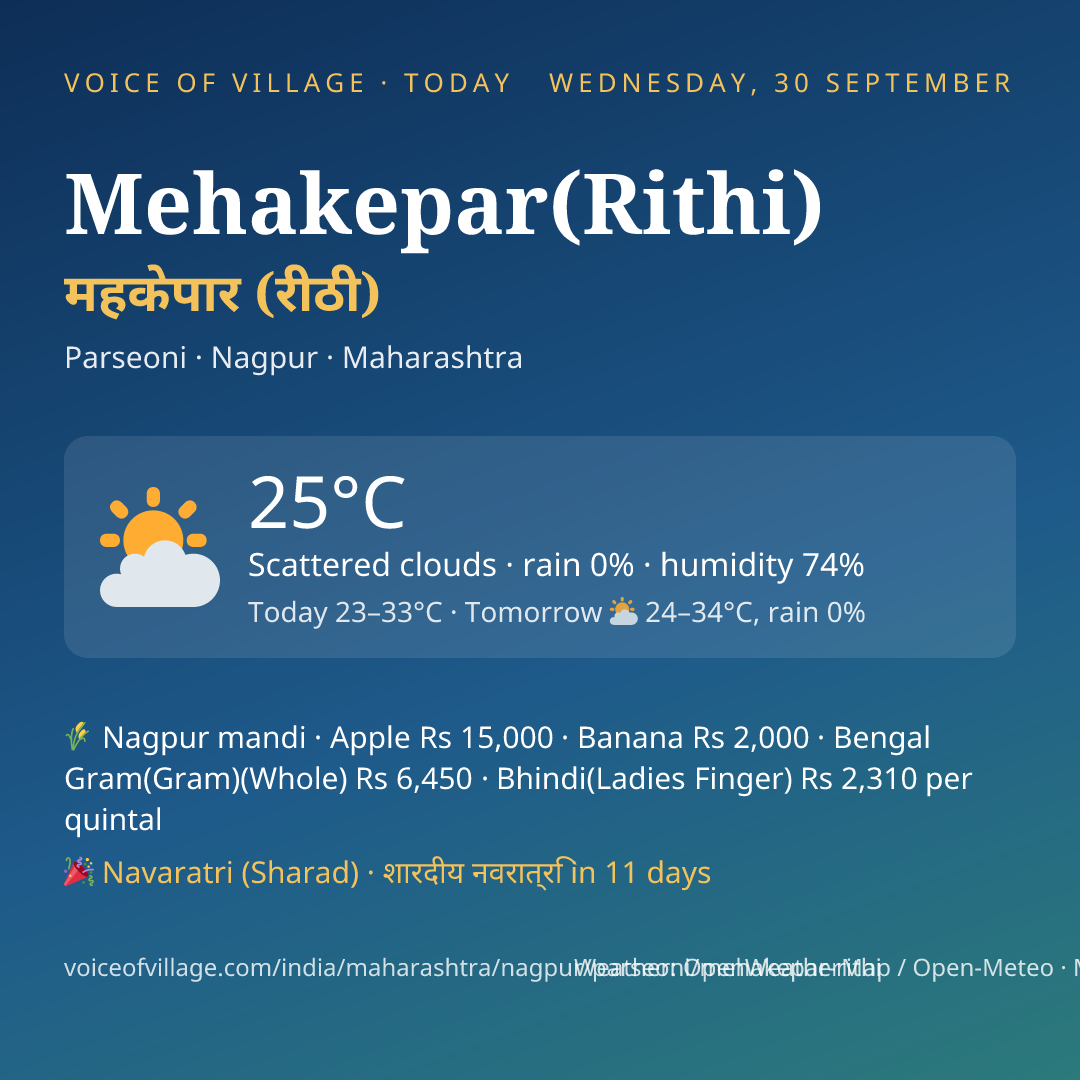 Mehakepar(Rithi) today