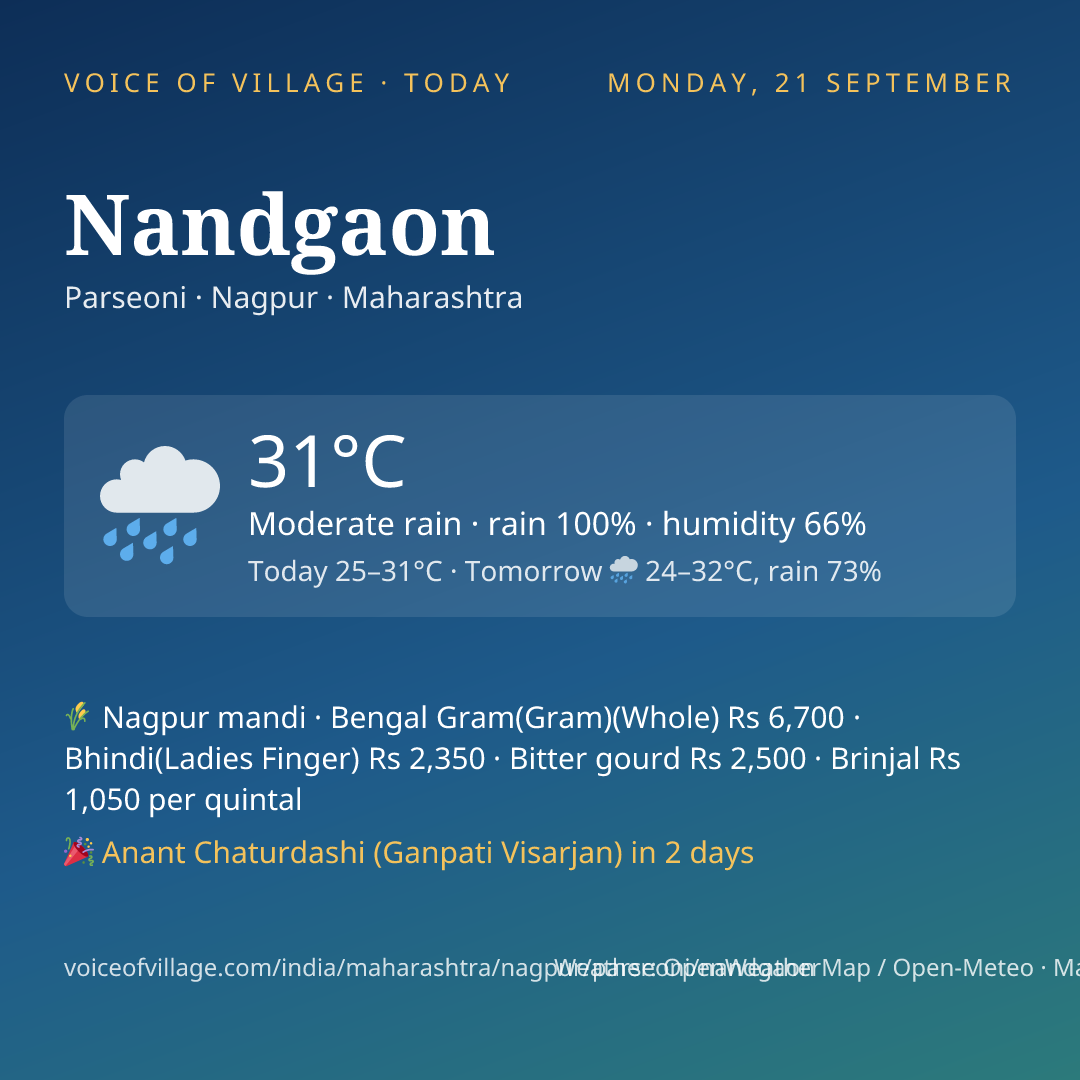 Nandgaon today
