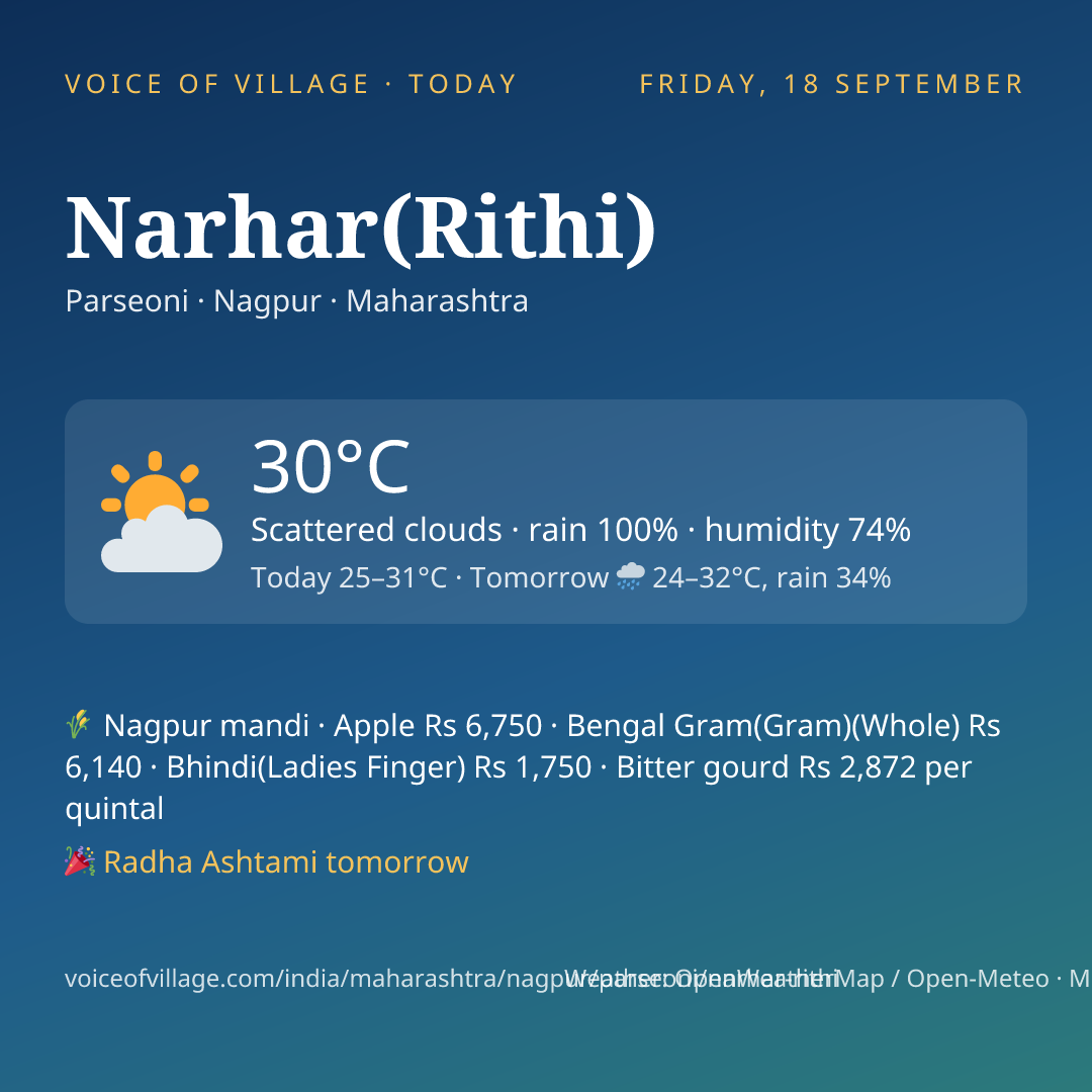 Narhar(Rithi) today