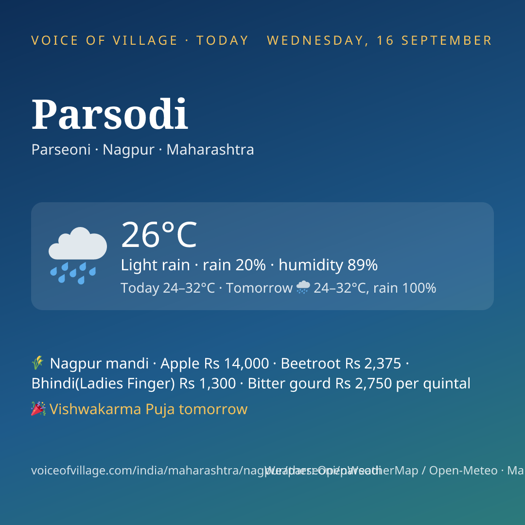 Parsodi today