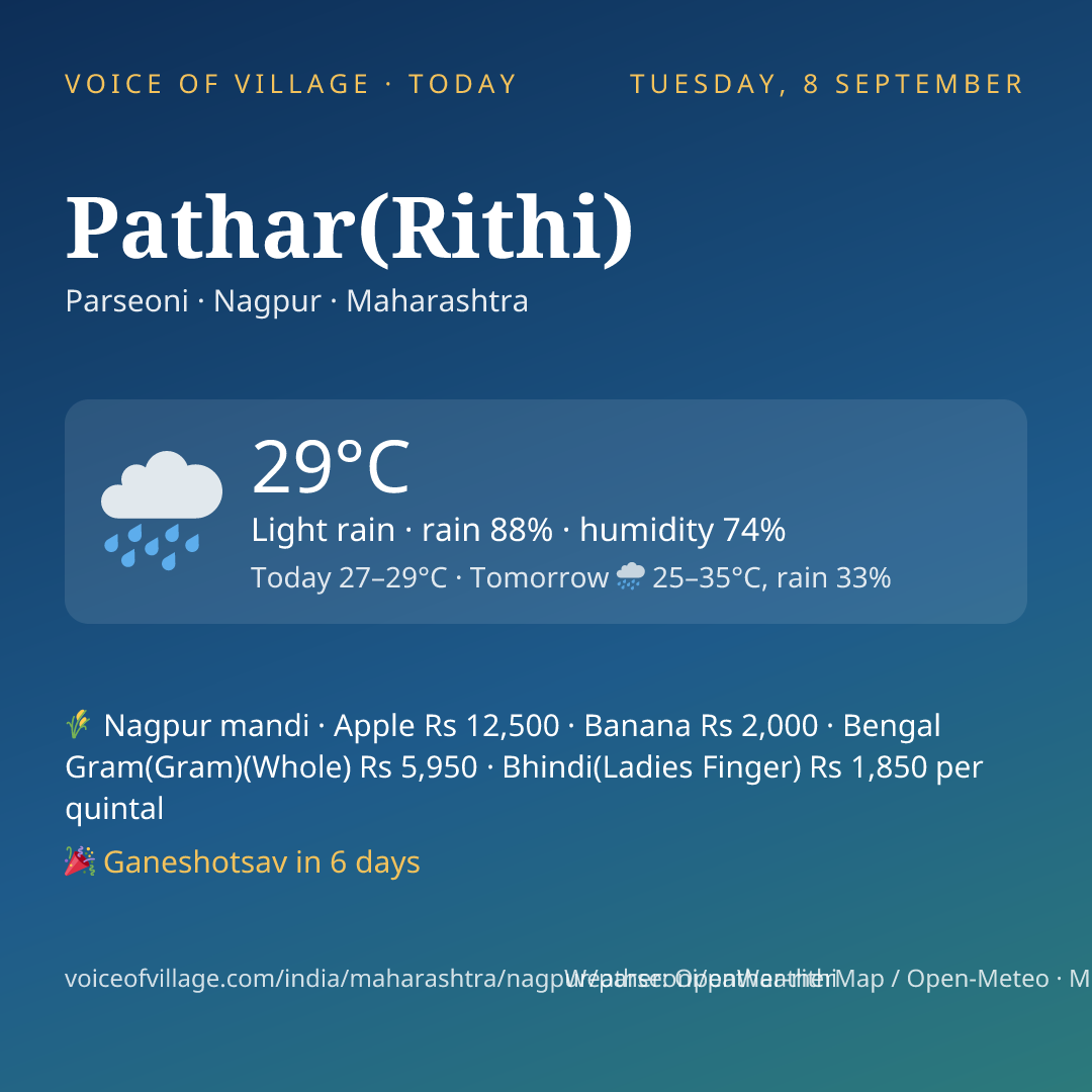 Pathar(Rithi) today