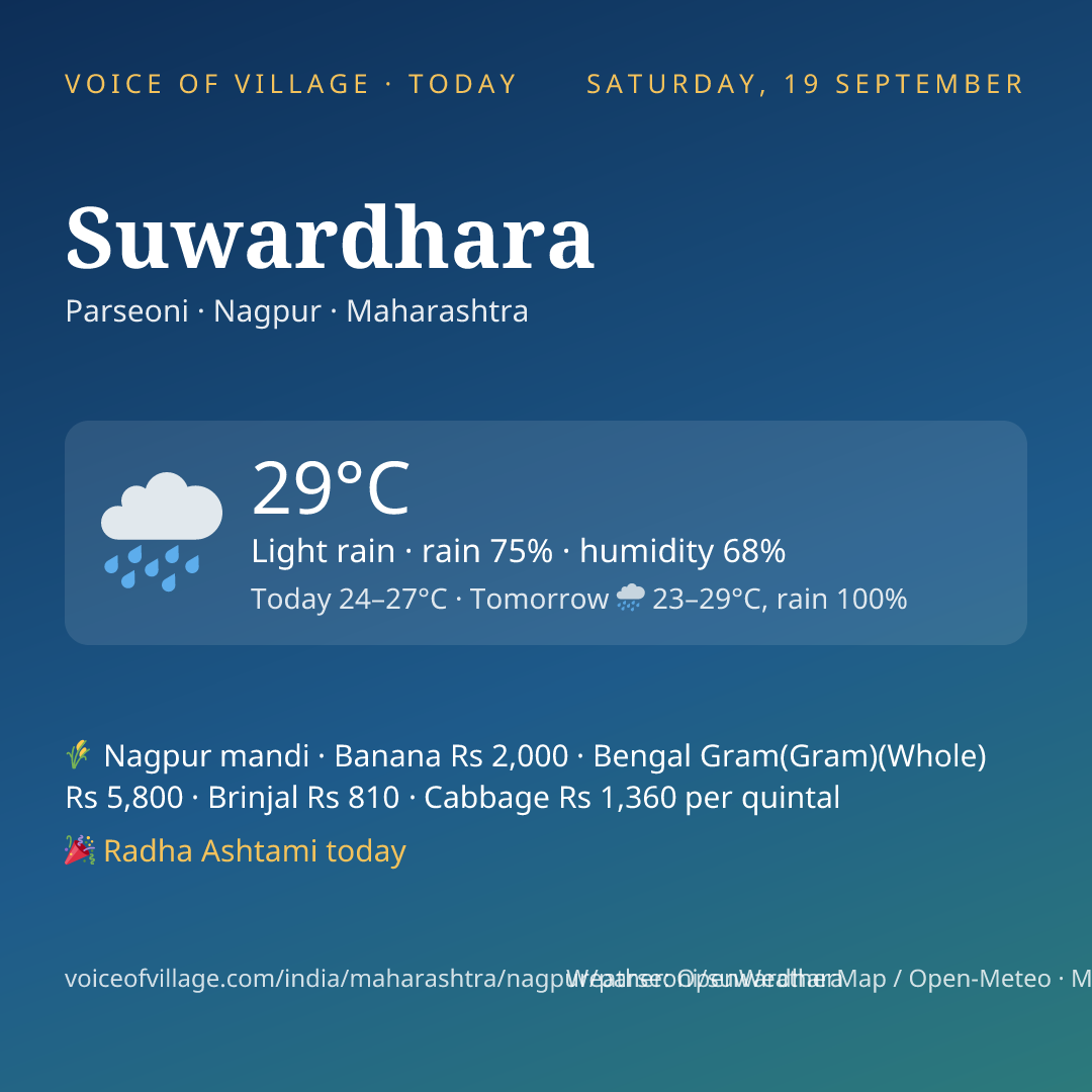 Suwardhara today