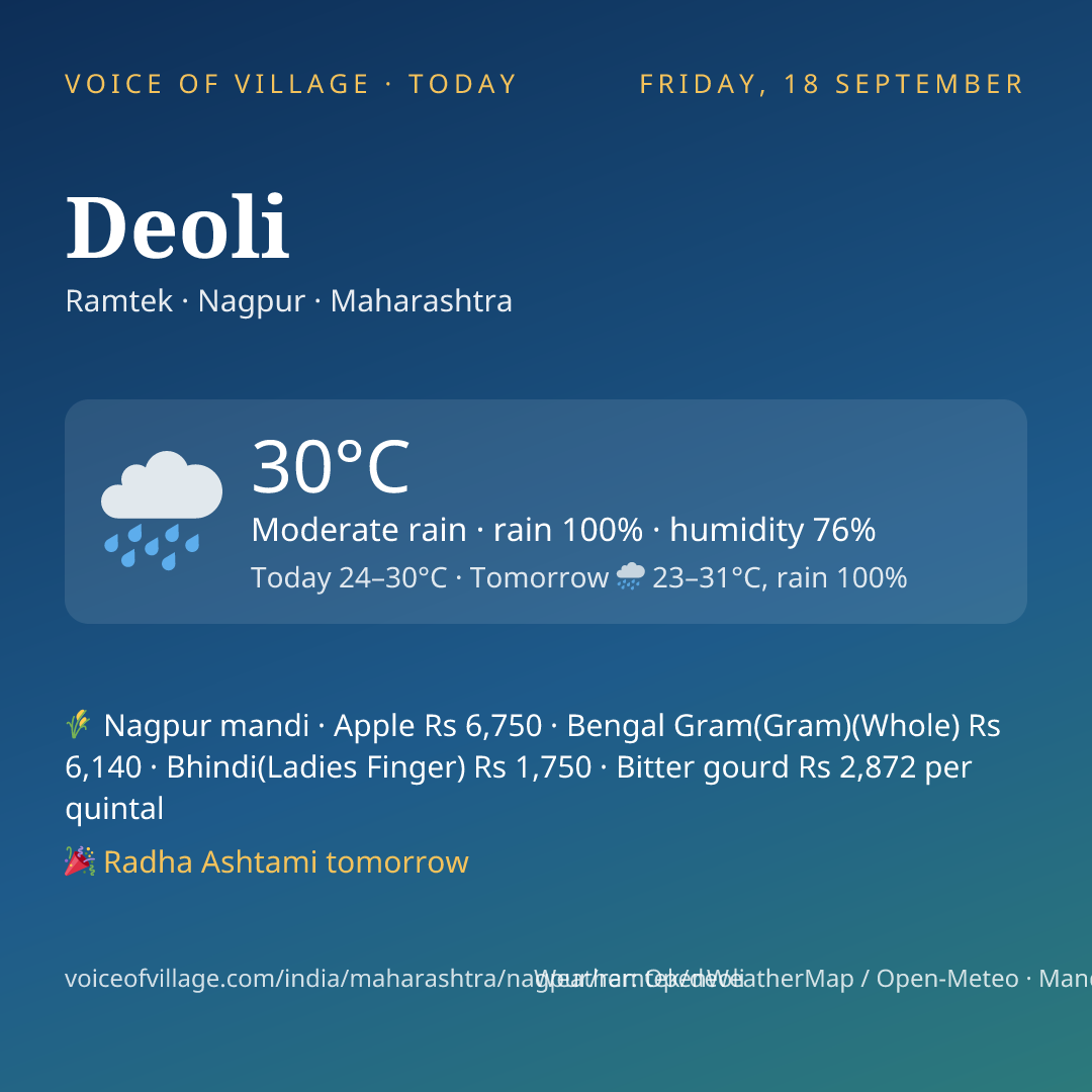 Deoli today