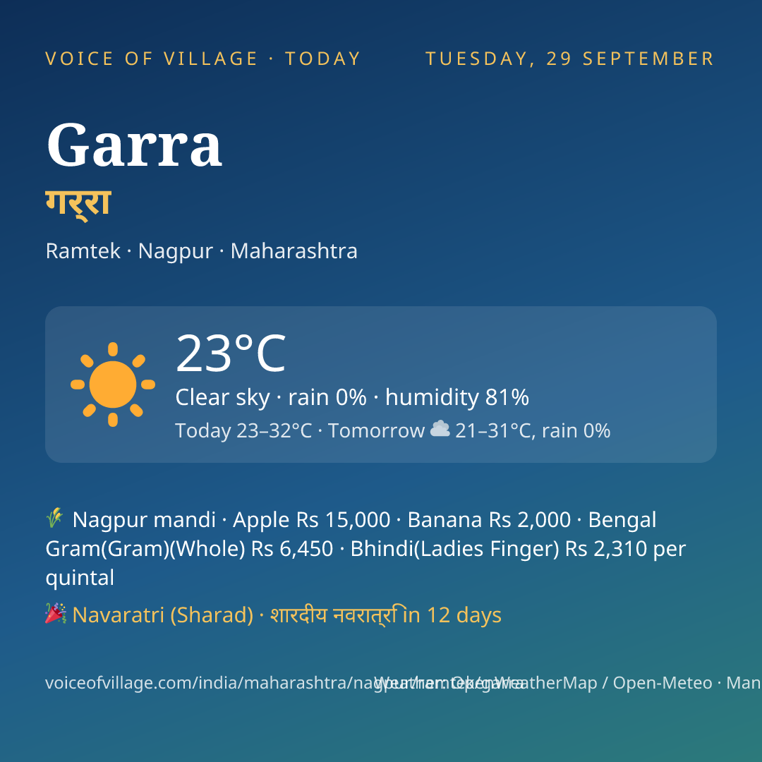 Garra today