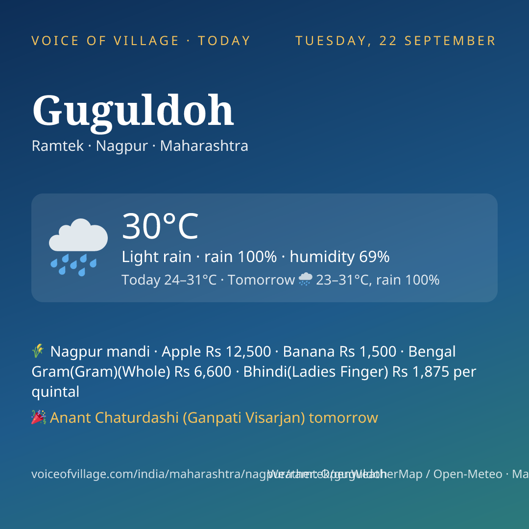 Guguldoh today