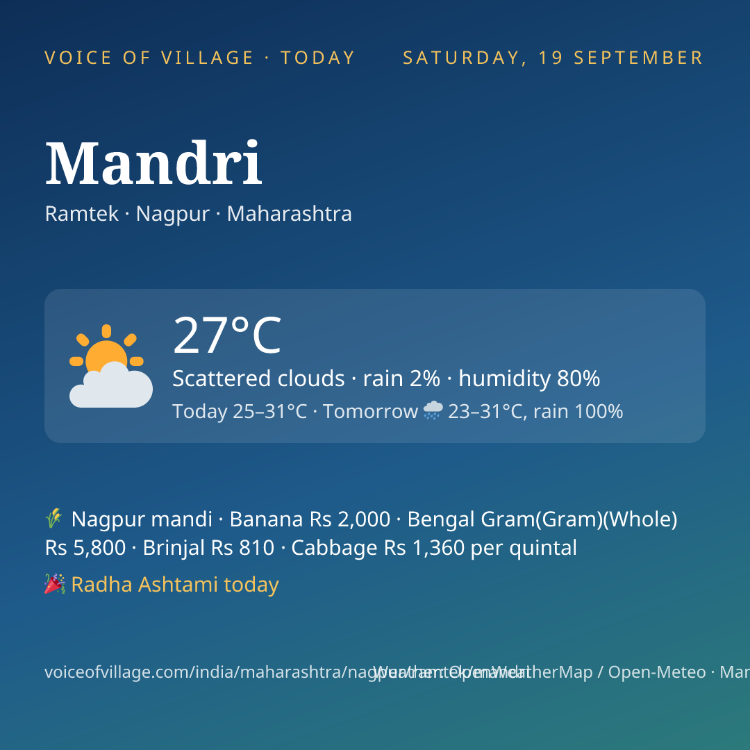 Mandri today