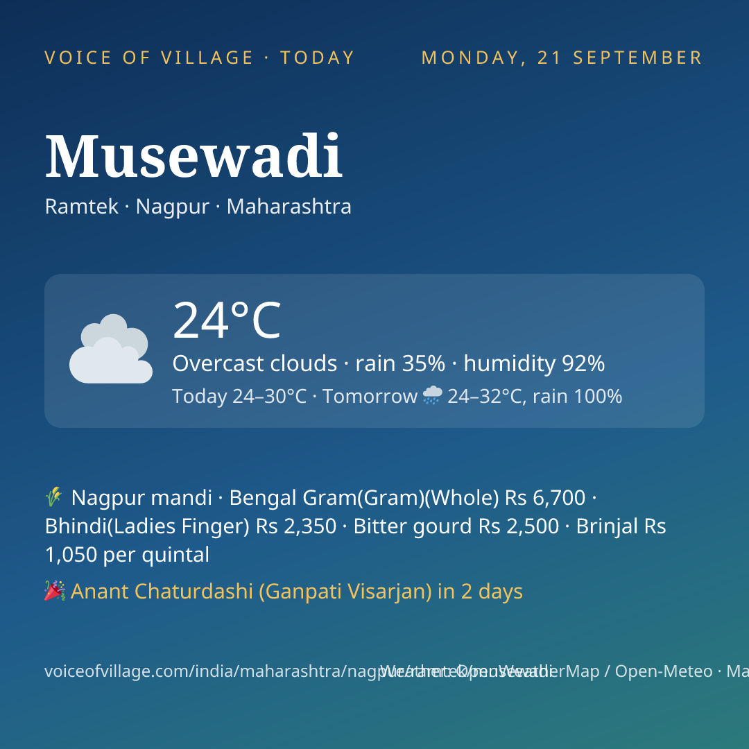 Musewadi today