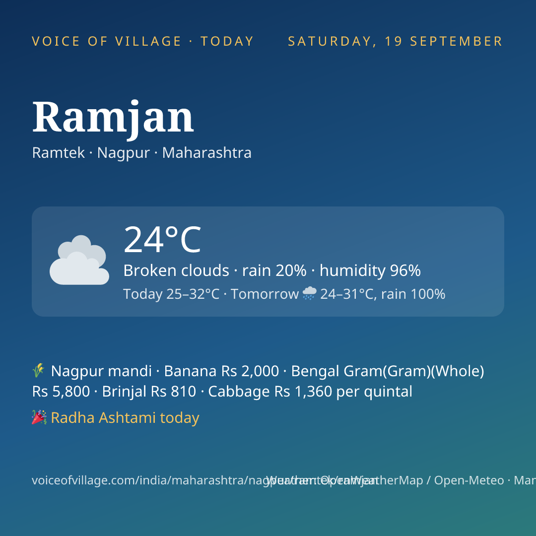 Ramjan today