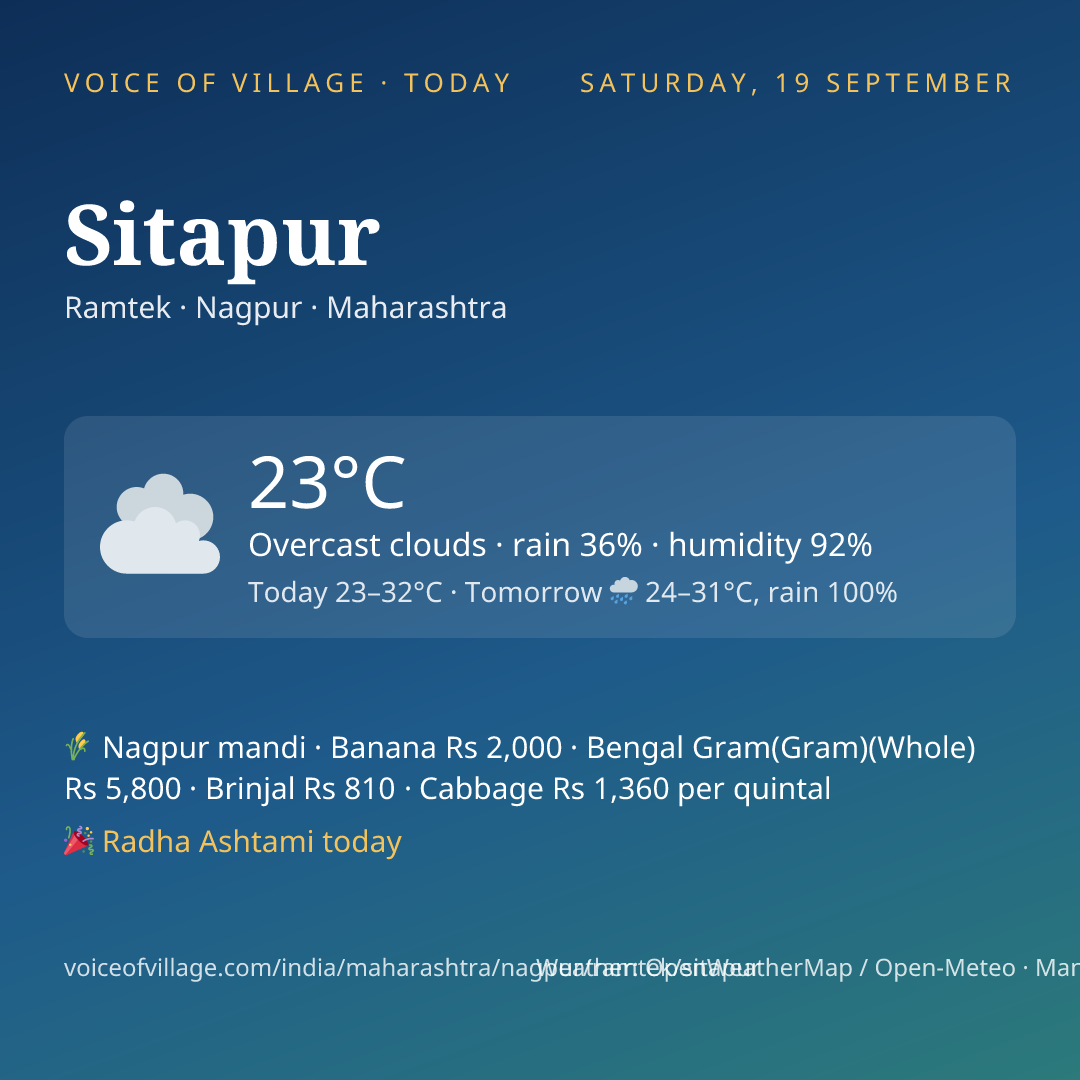 Sitapur today