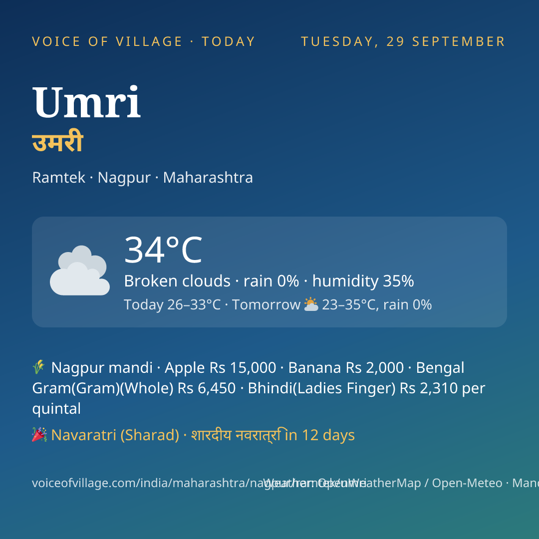 Umri today