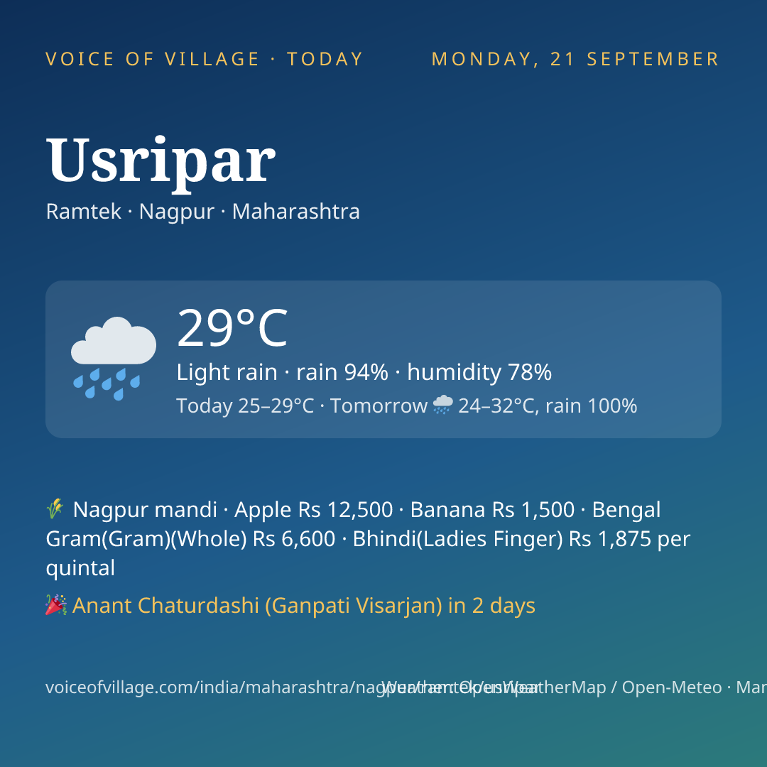 Usripar today