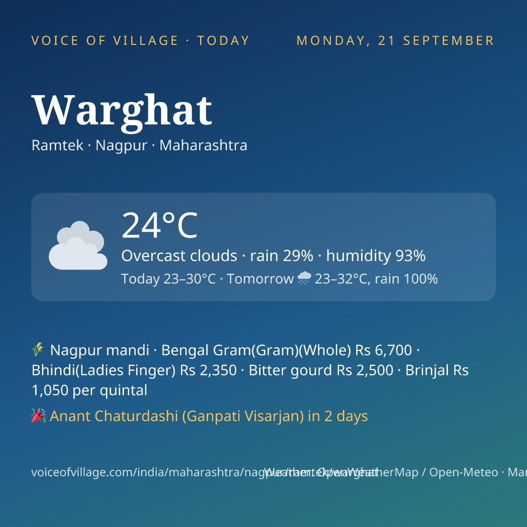 Warghat today