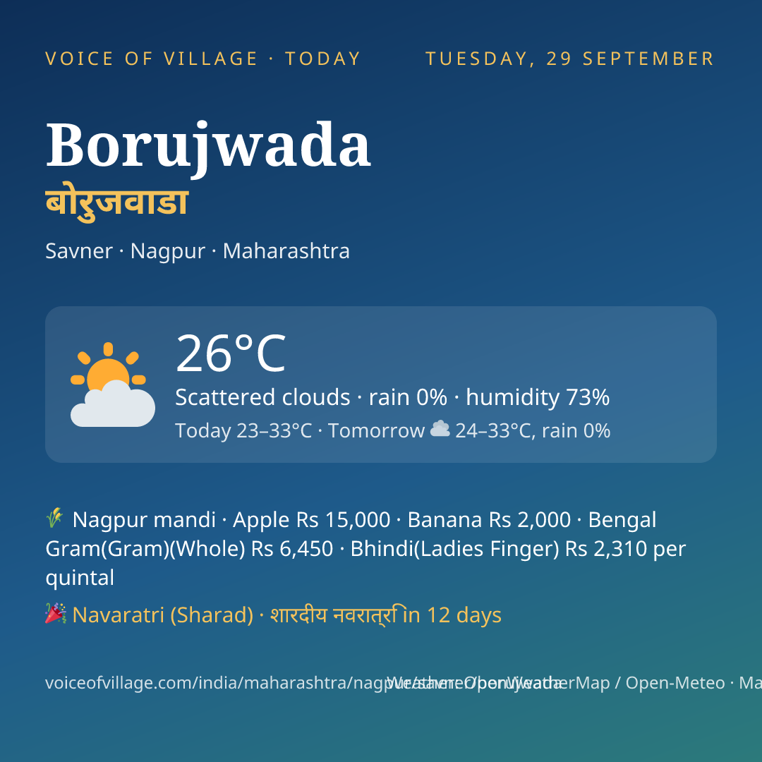 Borujwada today