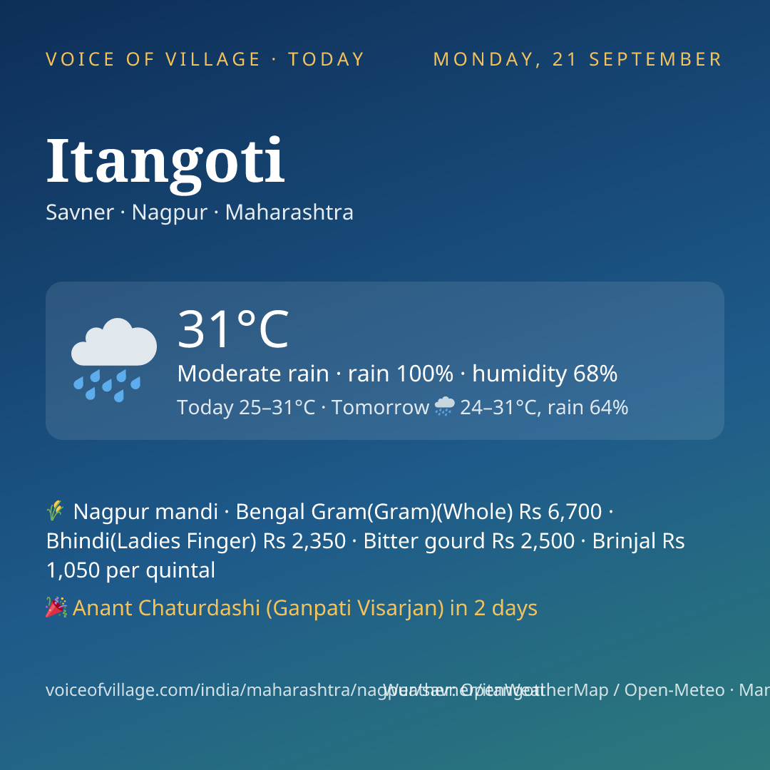 Itangoti today
