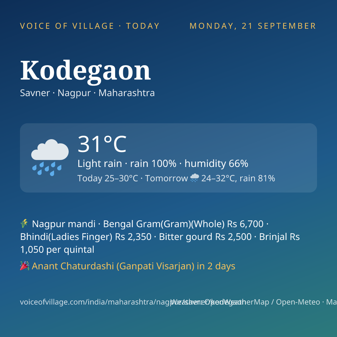 Kodegaon today