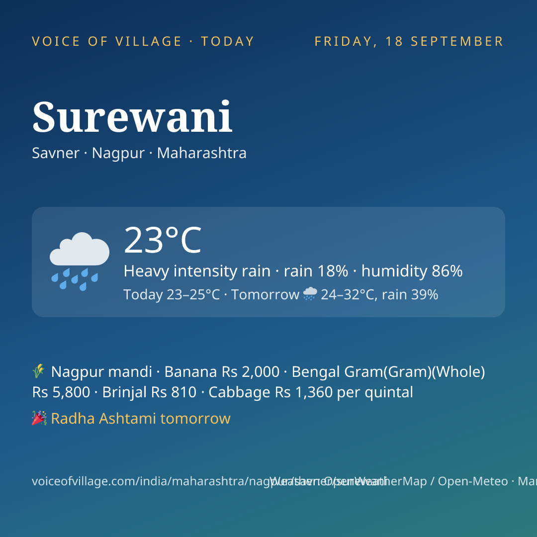 Surewani today