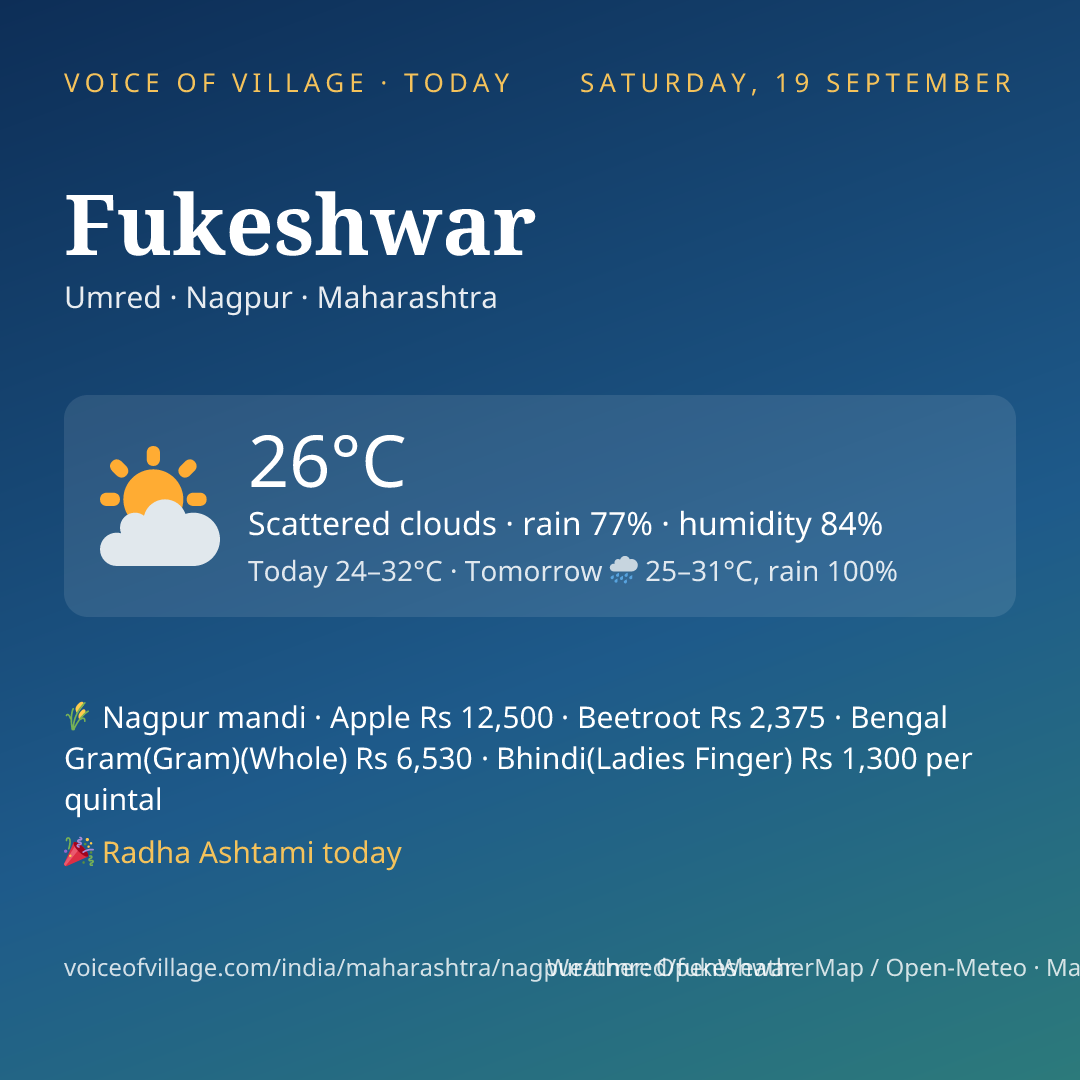 Fukeshwar today