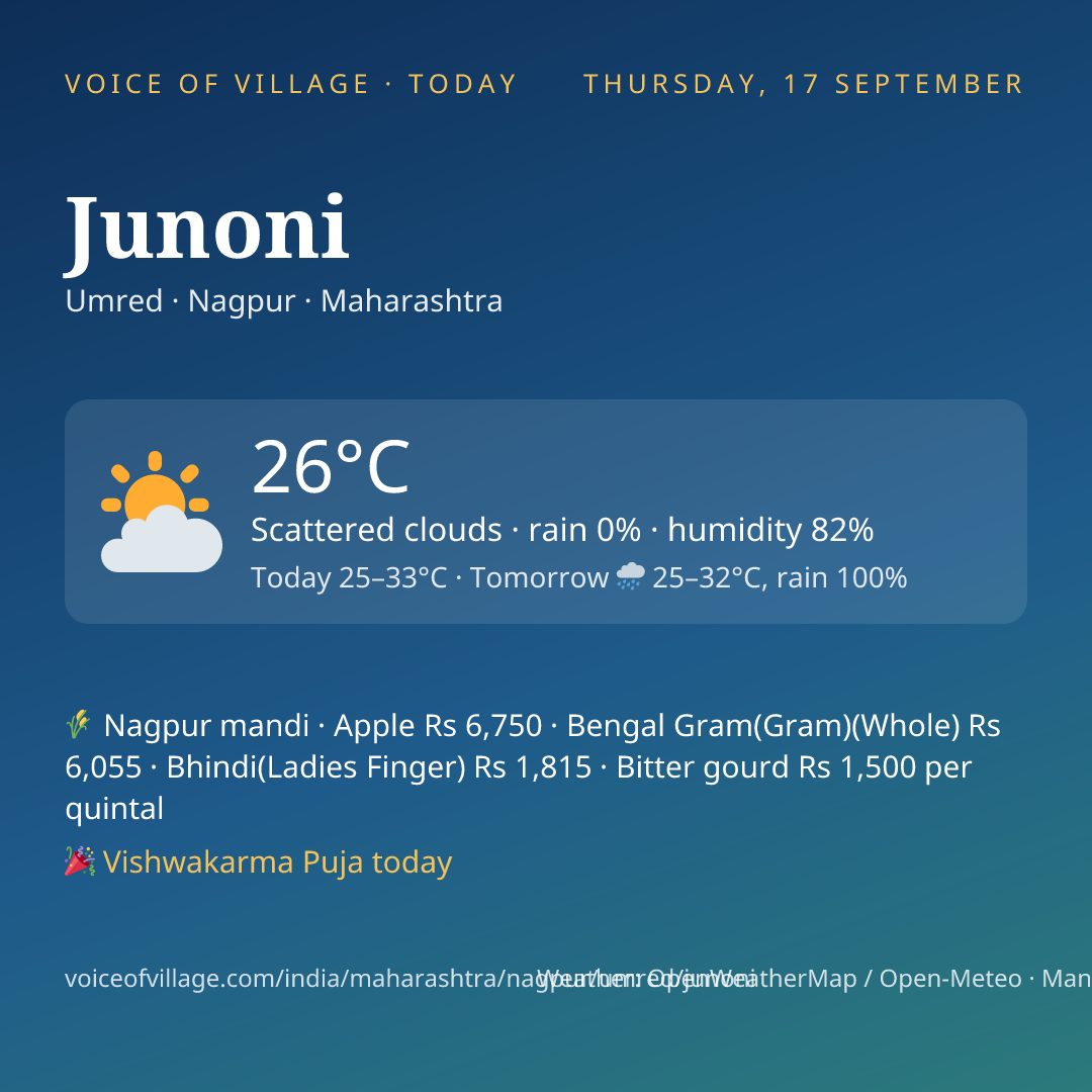 Junoni today