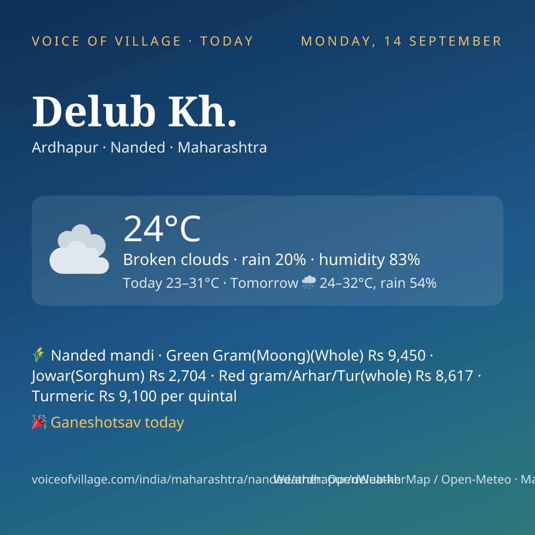 Delub Kh. today