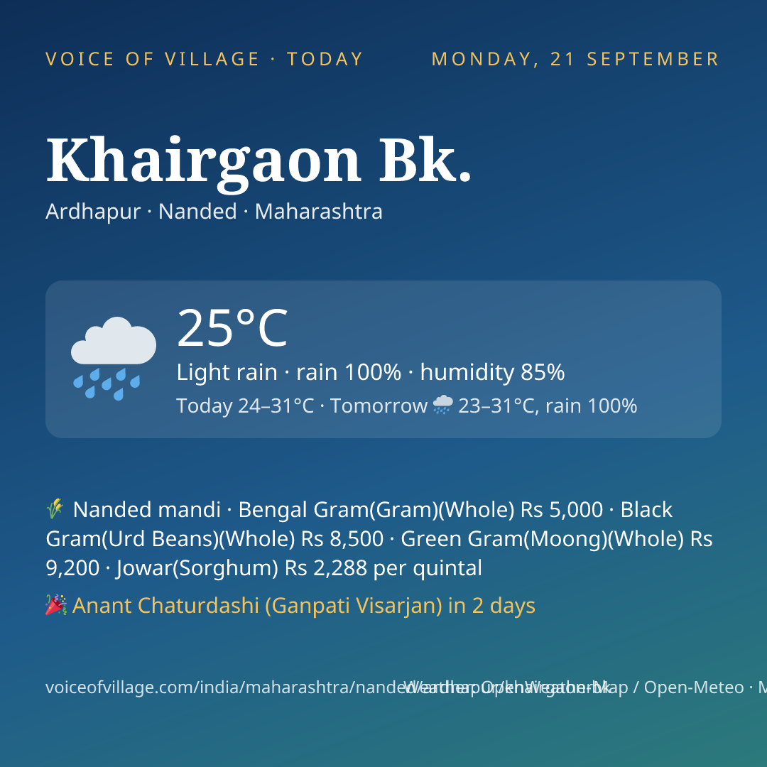 Khairgaon Bk. today