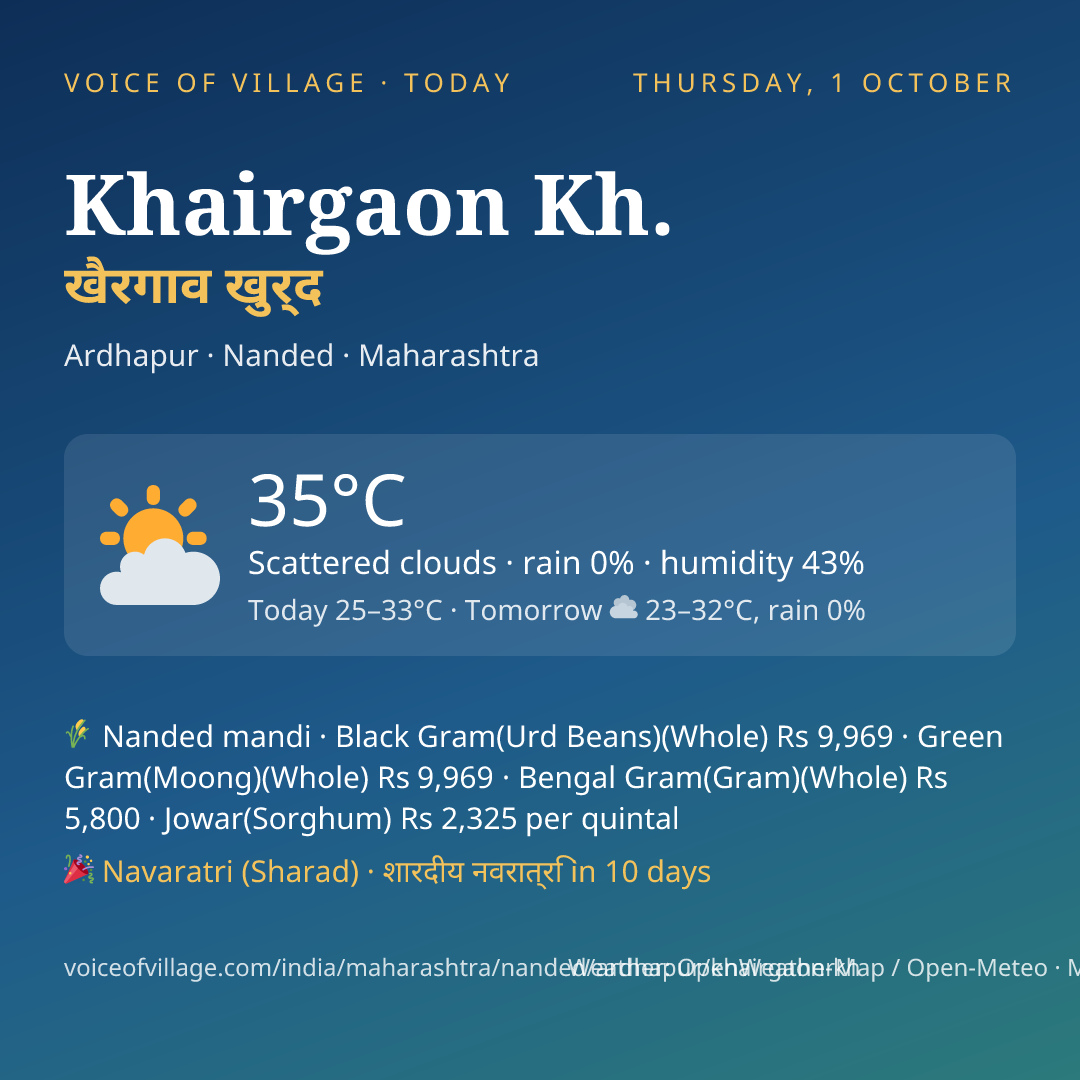 Khairgaon Kh. today