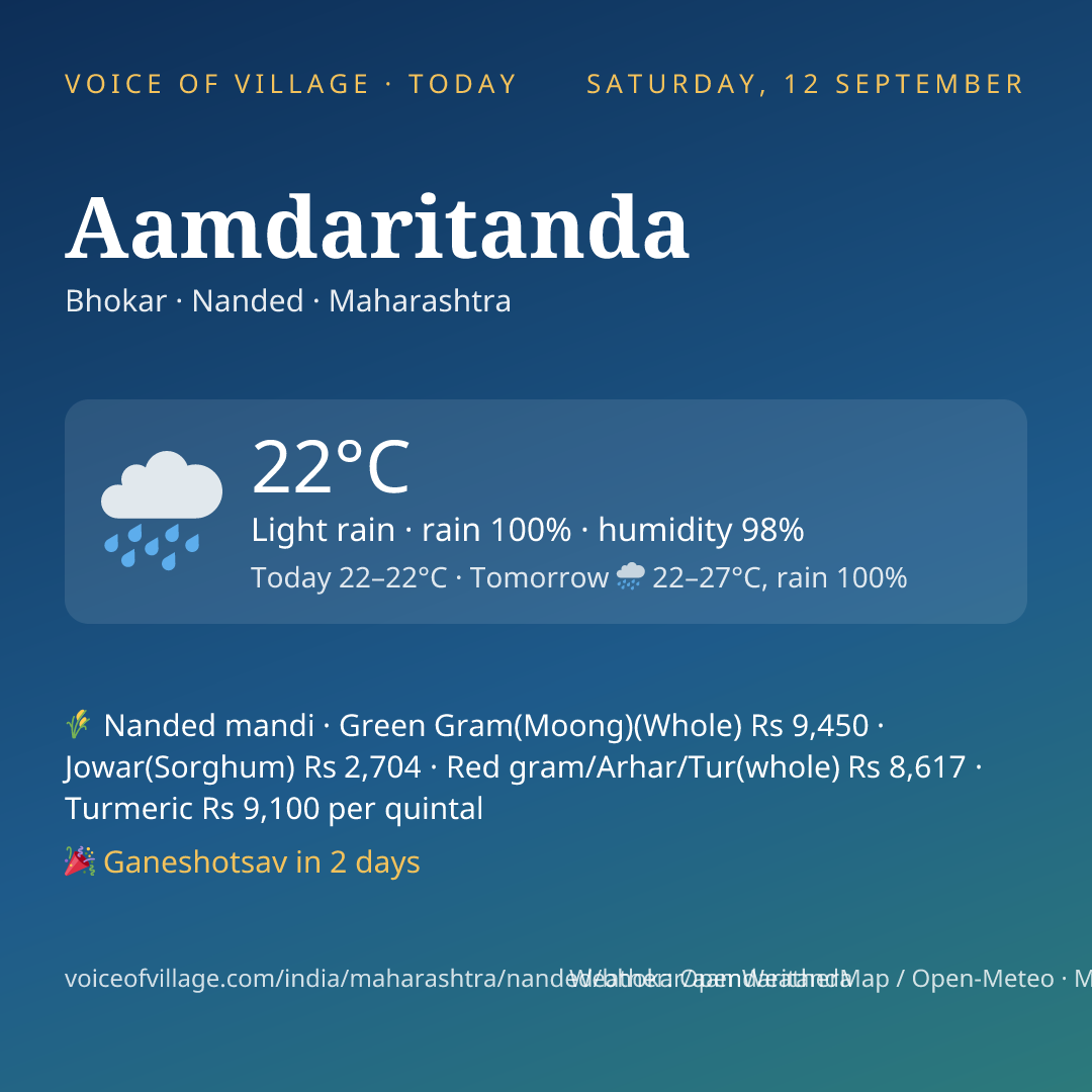Aamdaritanda today
