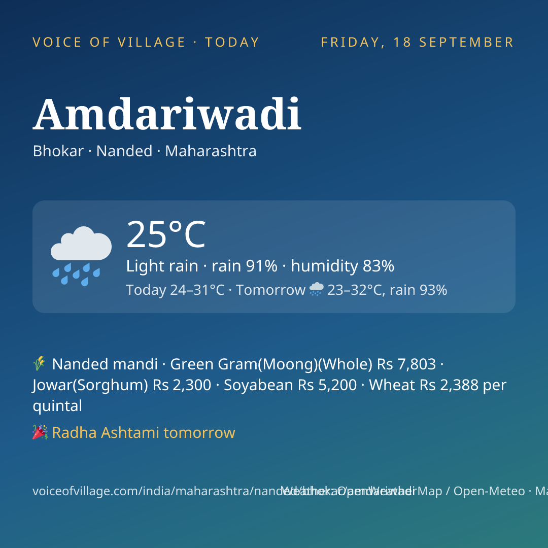 Amdariwadi today