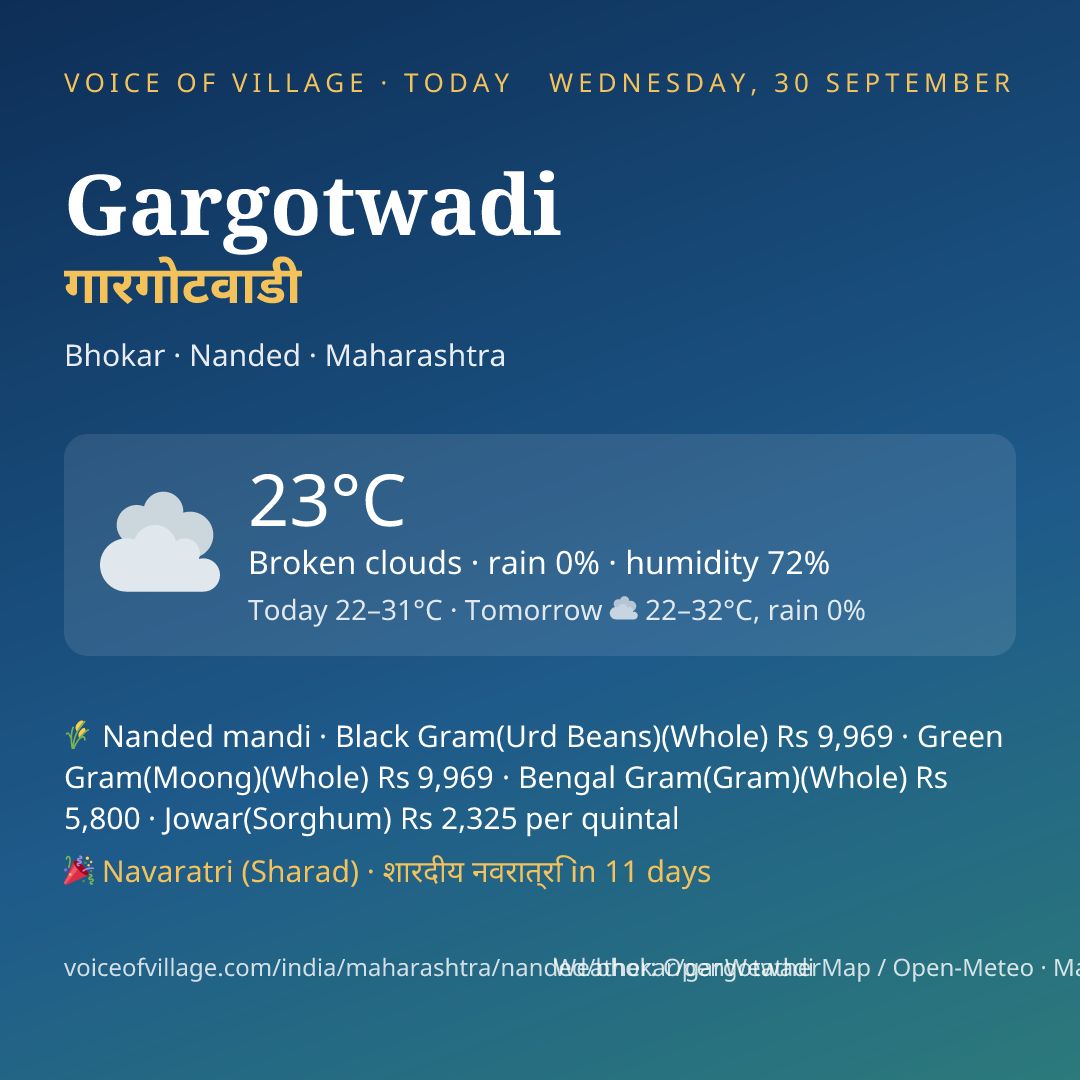 Gargotwadi today