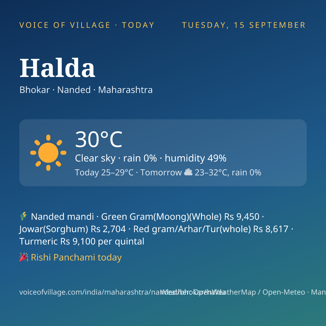 Halda today