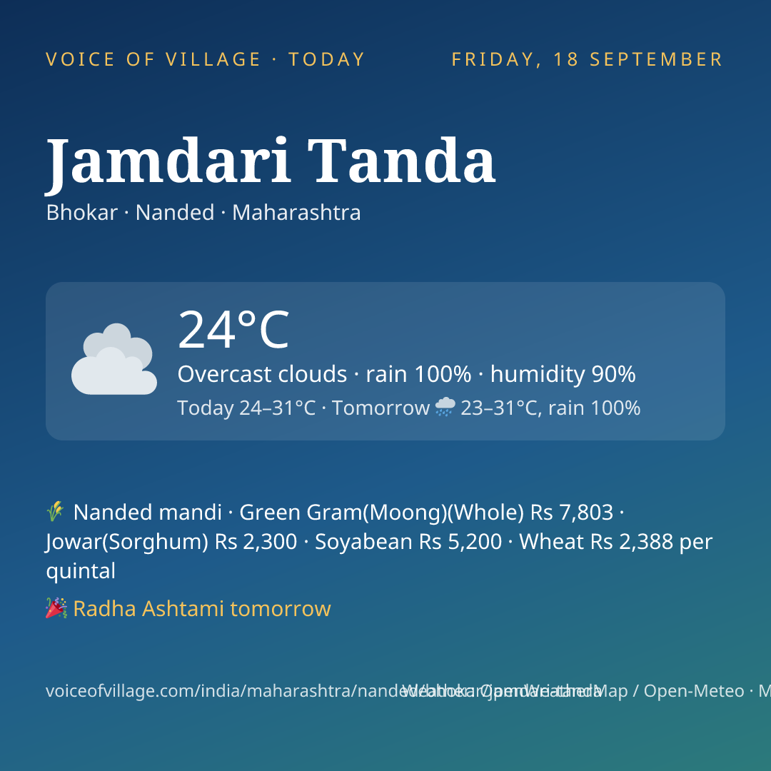 Jamdari Tanda today
