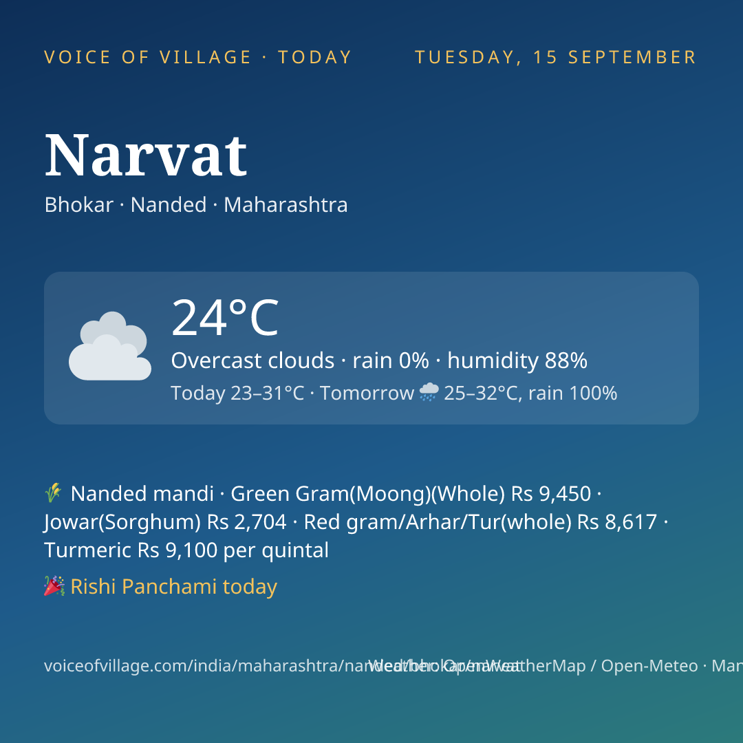 Narvat today