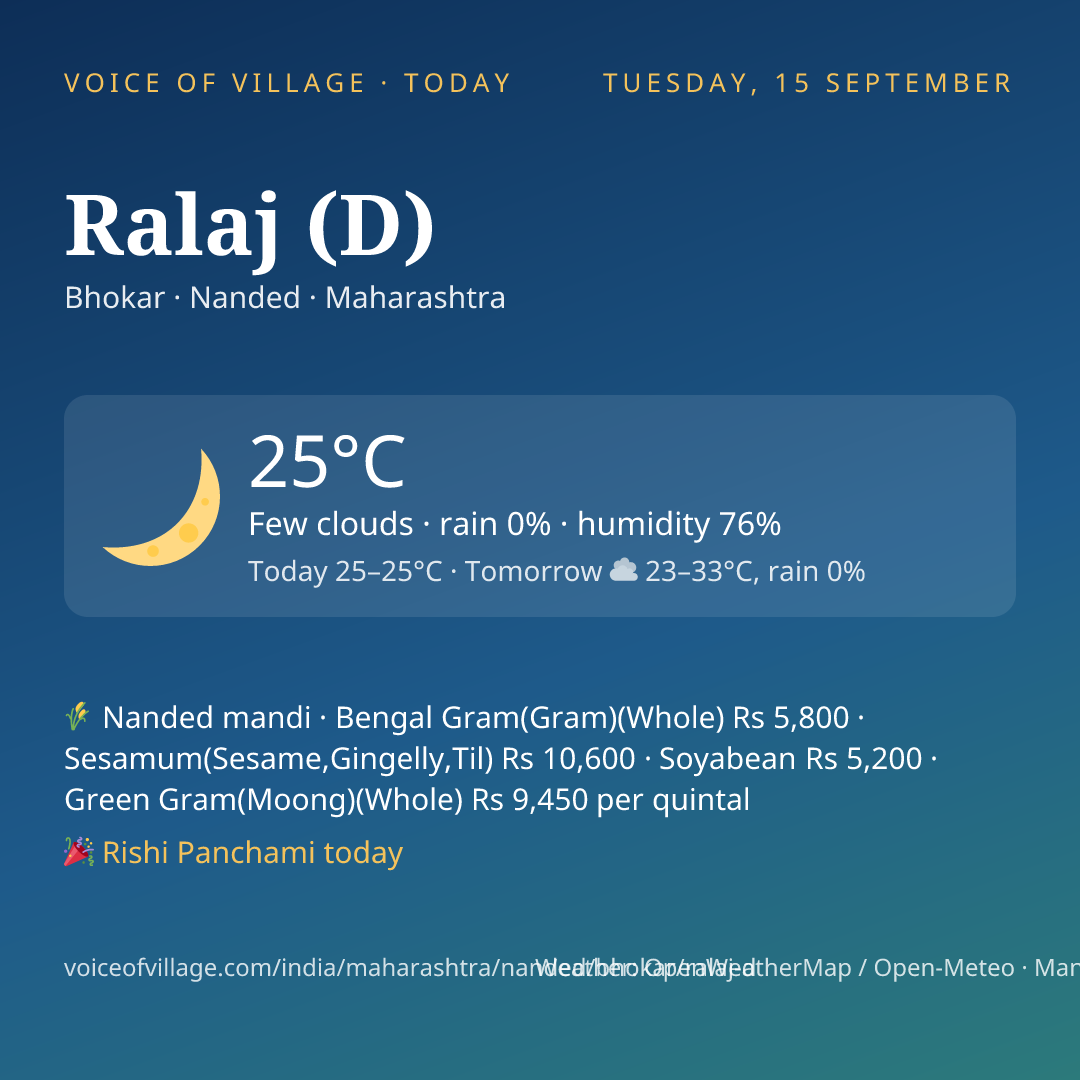 Ralaj (D) today