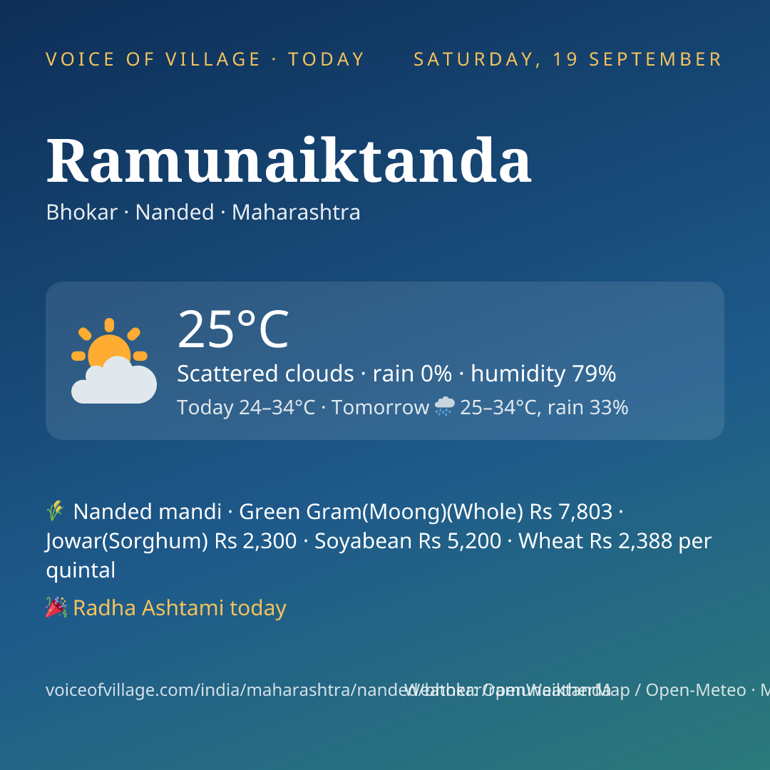 Ramunaiktanda today