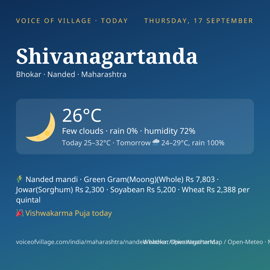 Shivanagartanda today