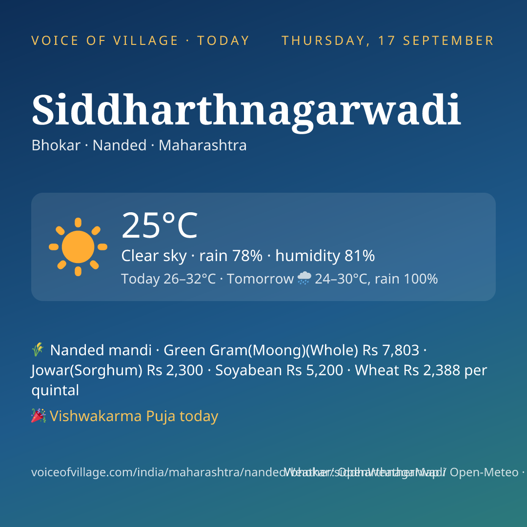 Siddharthnagarwadi today