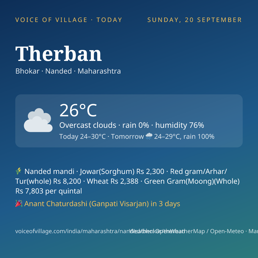Therban today