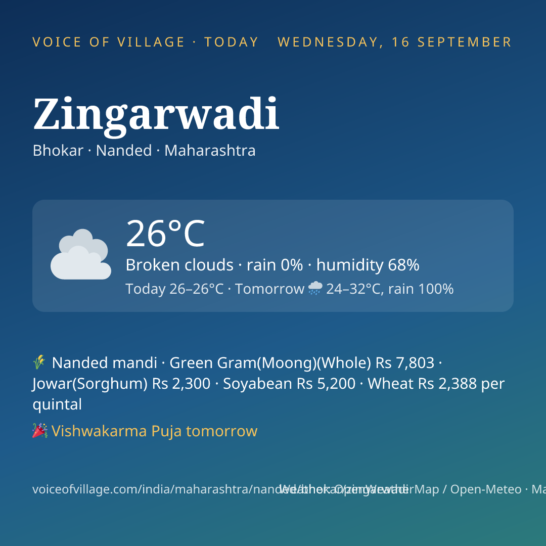 Zingarwadi today
