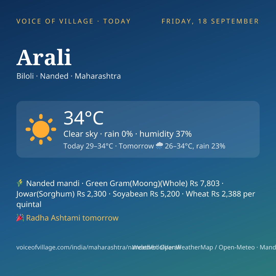 Arali today