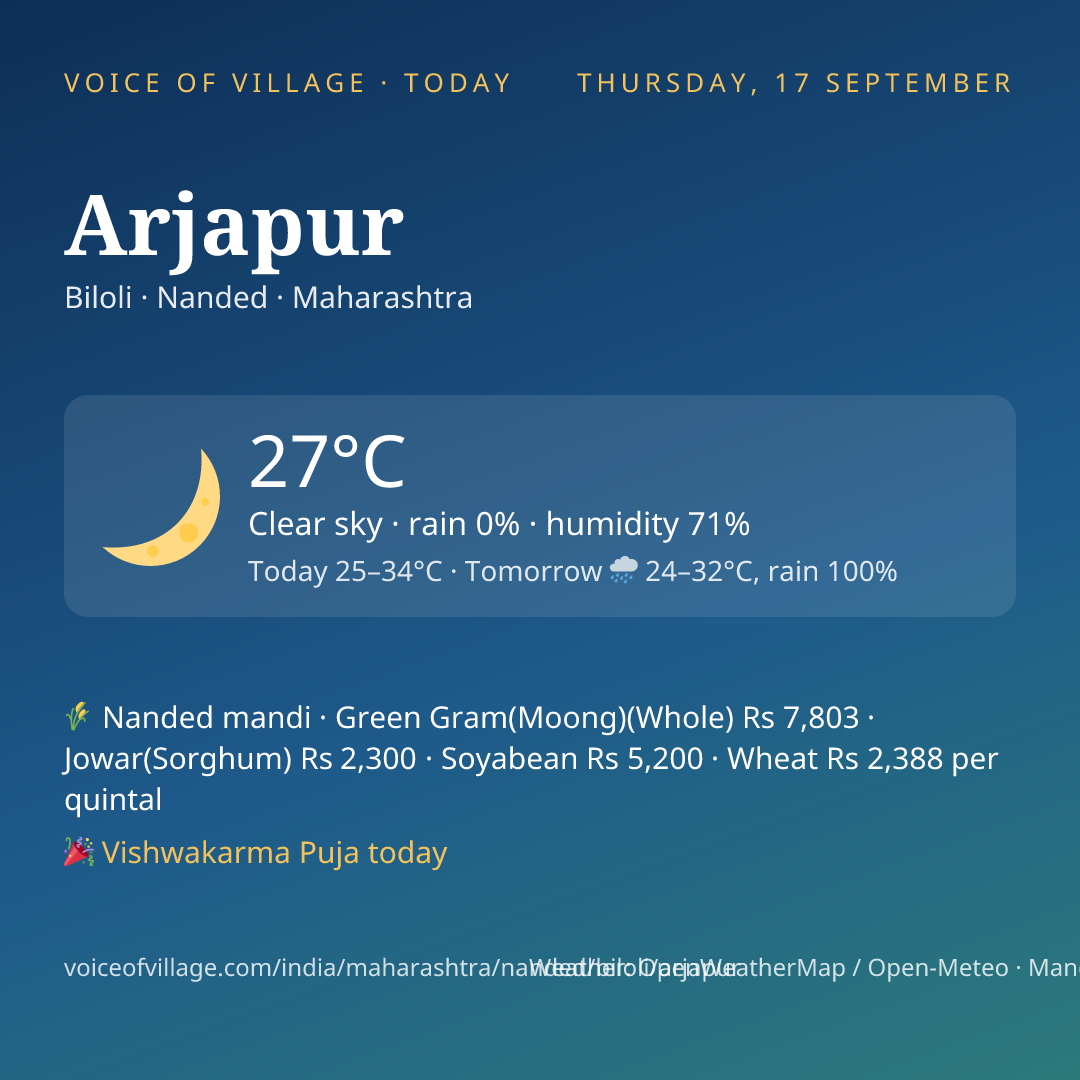 Arjapur today