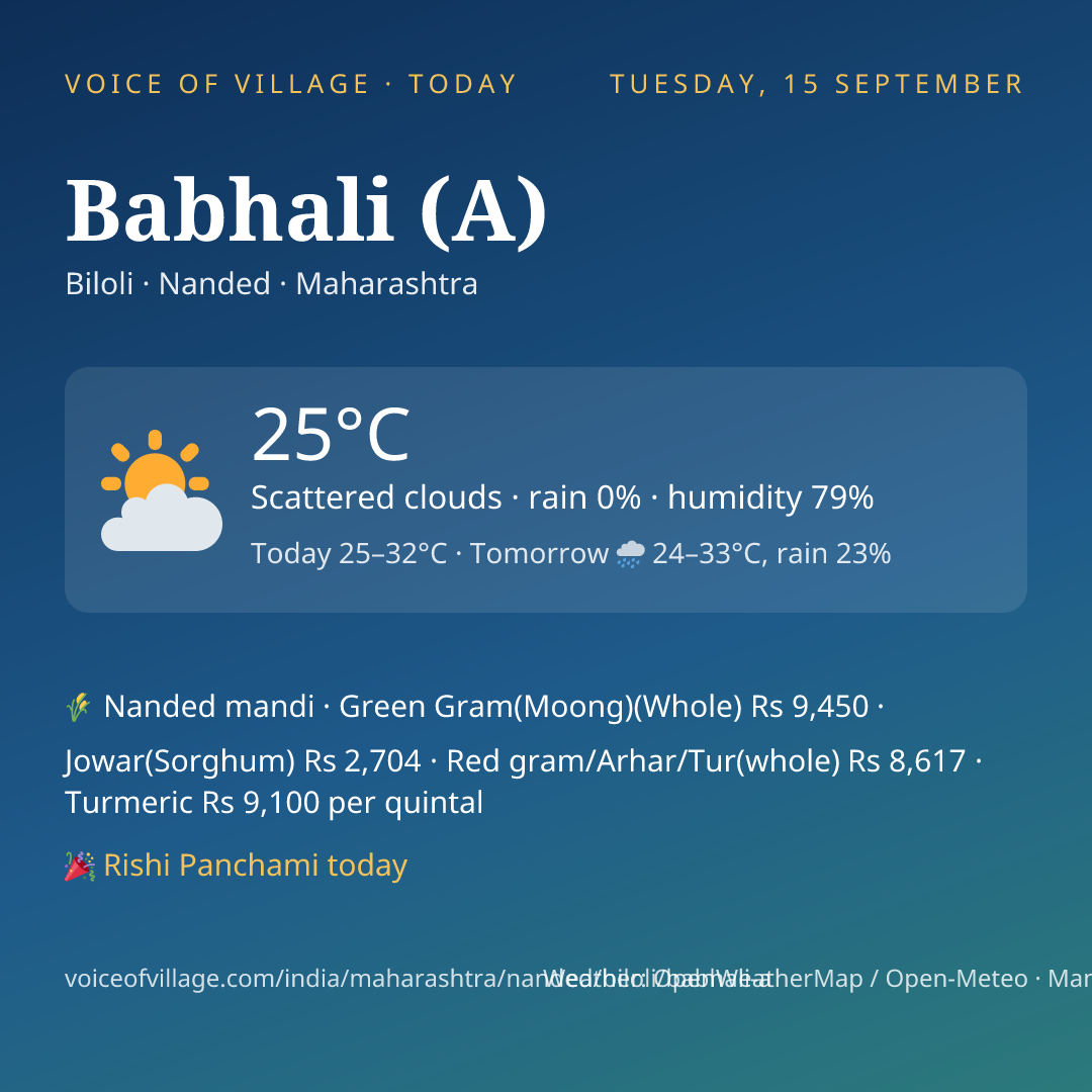 Babhali (A) today