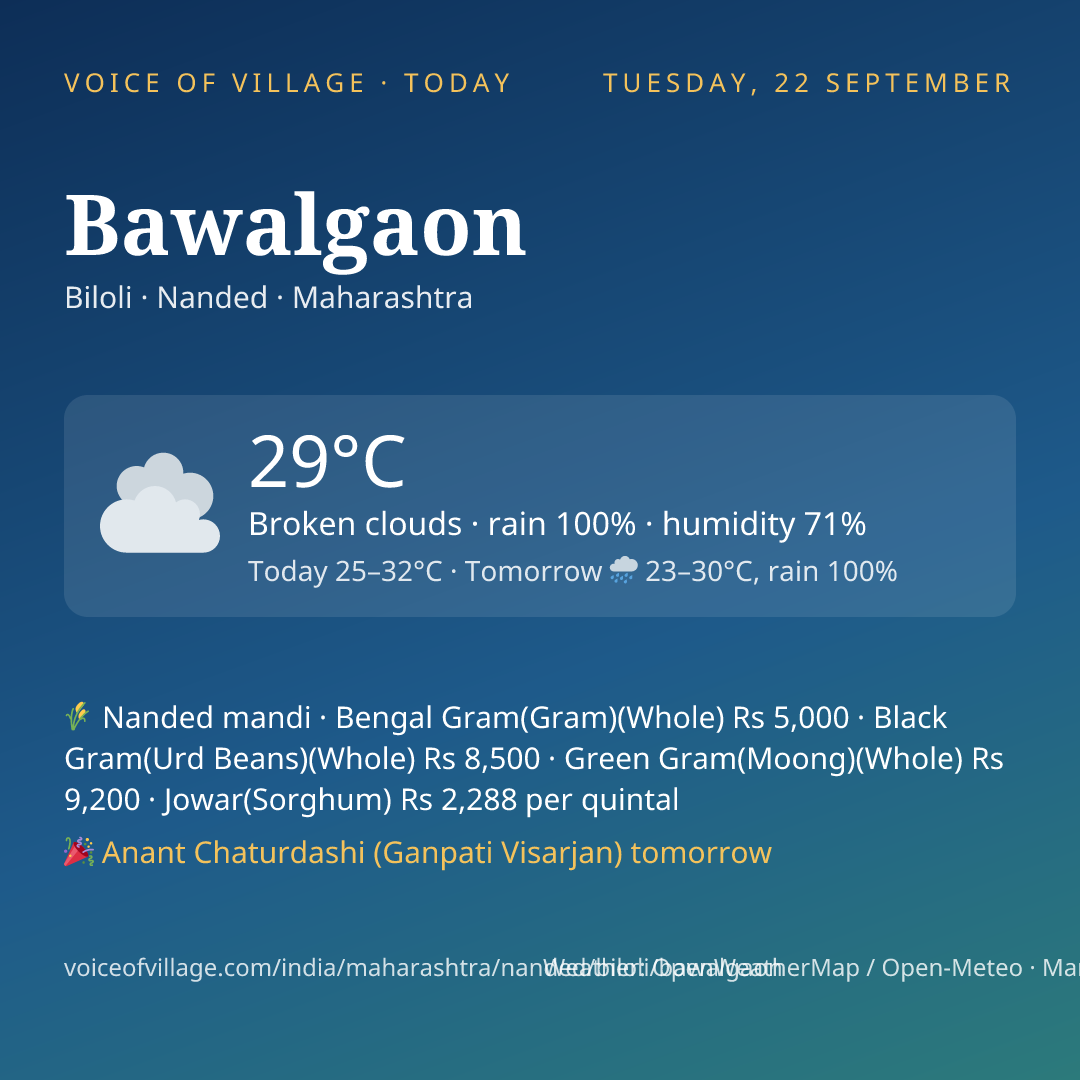 Bawalgaon today