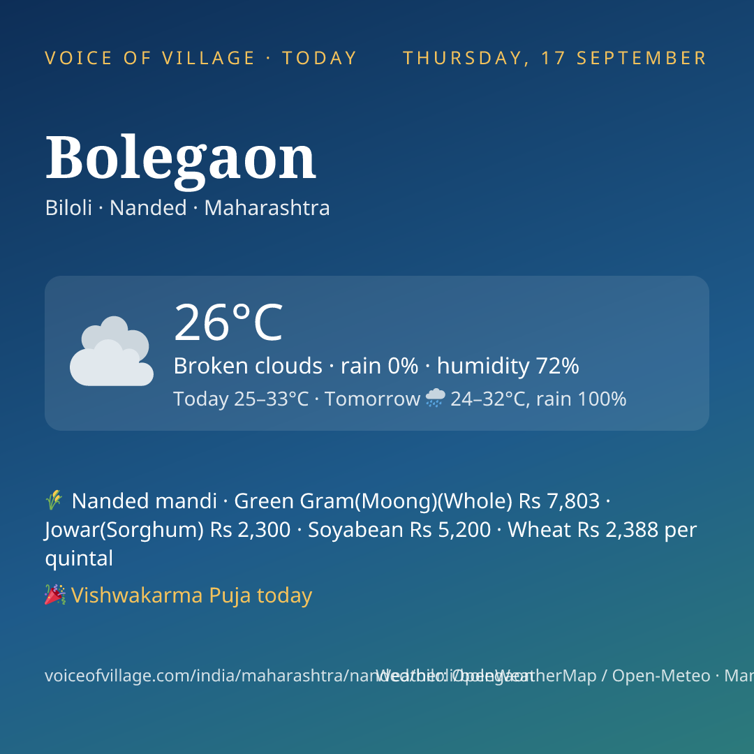 Bolegaon today