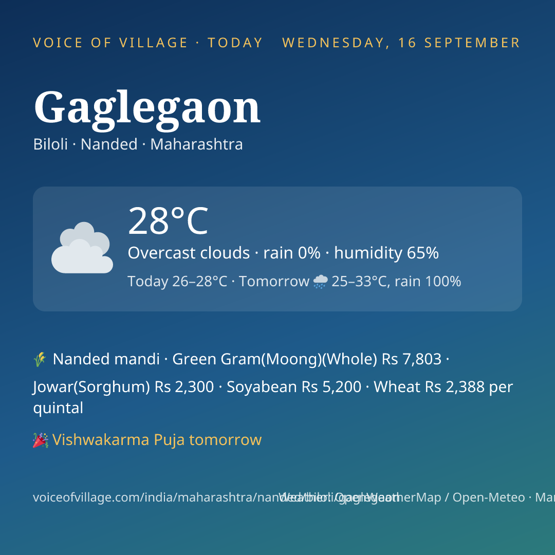 Gaglegaon today